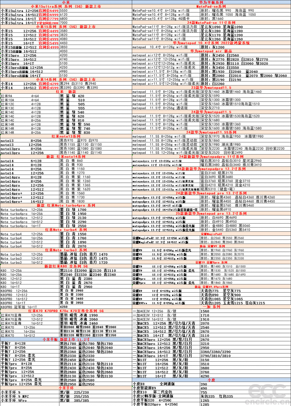 20250508-5-小米手机华为平板.png