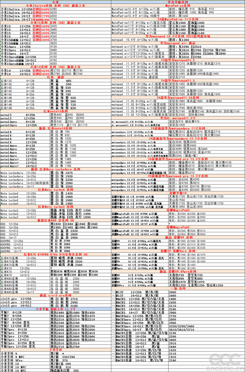 20250722-5-小米手机华为平板.png